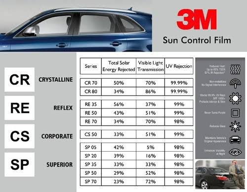 3m sun control