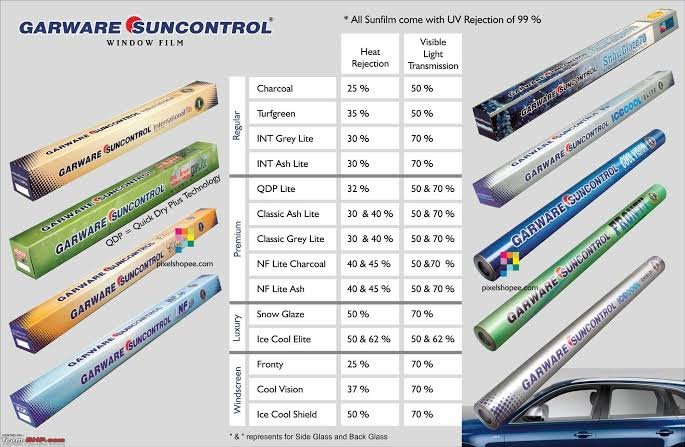 GARWARE SUN  CONTORL  FILM